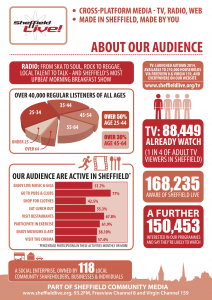 Sheffield_Live_Survey_Infographic